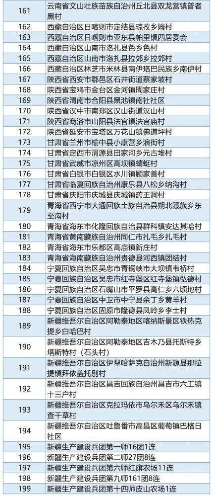 河南多地入选全国重点名单，有你家乡吗？