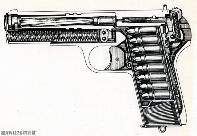 宿命仇敌:托卡列夫tt-33 vs m1911 让勃朗宁天才设计成为经典
