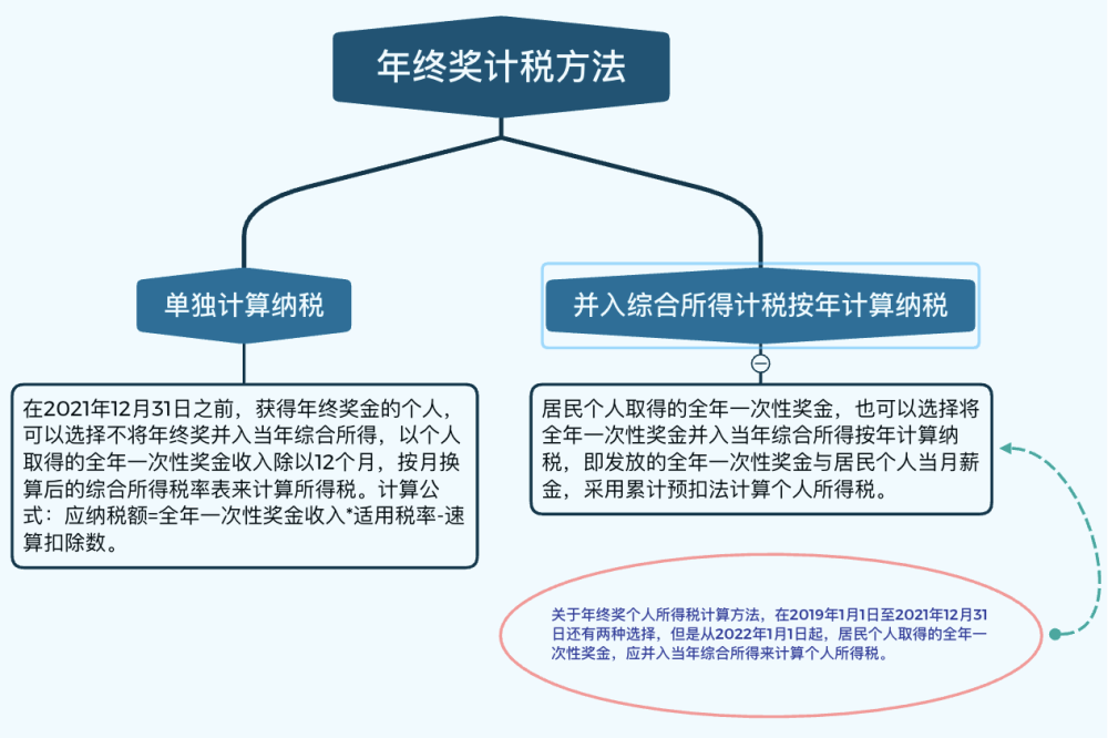 个人所得税怎么算 个人所得税怎么算的计算公式 85模板网