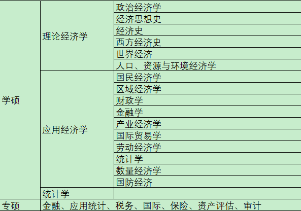 考研专业解析之经济学