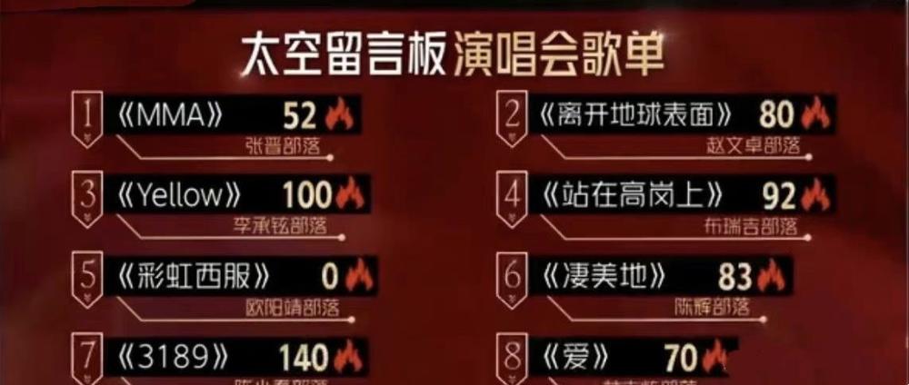 《披荆斩棘的哥哥》首次淘汰：如果是这3位，那就真的意难平