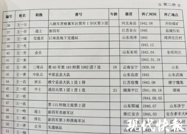 迄今为止,没有一份完整的阵亡将士名单,很多名单非常分散,一直缺一