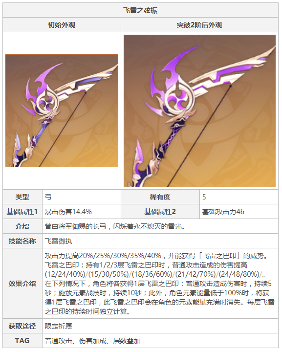 原神 2 2四把新武器曝光 新五星弓33 1 暴击 满精最高加攻96 全网搜