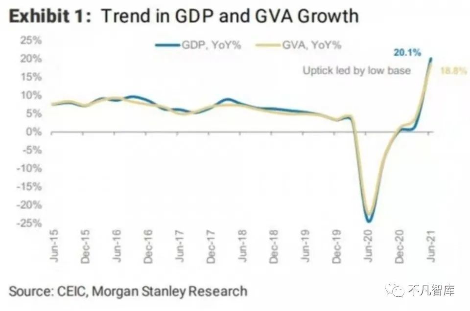 gdp腾讯_上半年GDP前十强:美国、中国、日本排前三,印度第六,韩国第十