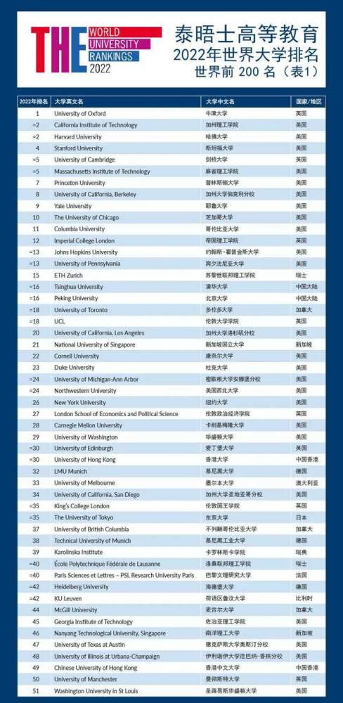 最新世界大学排名来了！清华北大创历史，收入均超90％A股上市公司海军少将