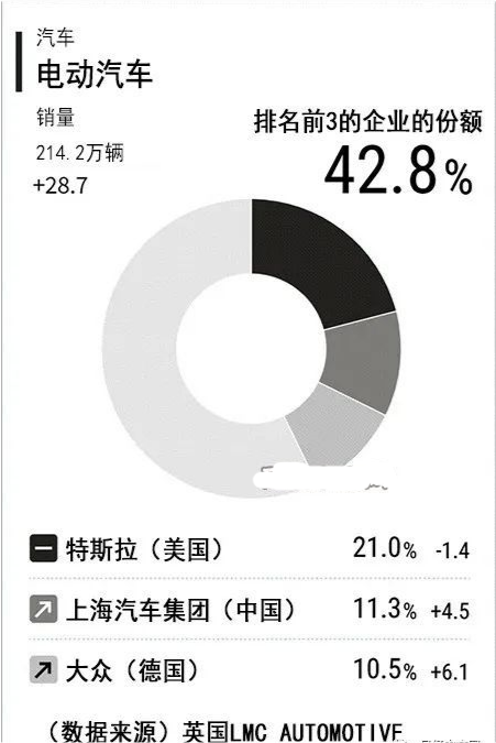 大众销售排行_盘点全球份额:上汽和大众的电车销量猛增