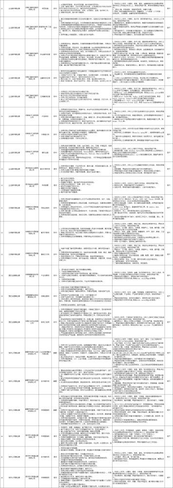 河南招聘网_2022年河南省女子专场网络招聘会来啦!