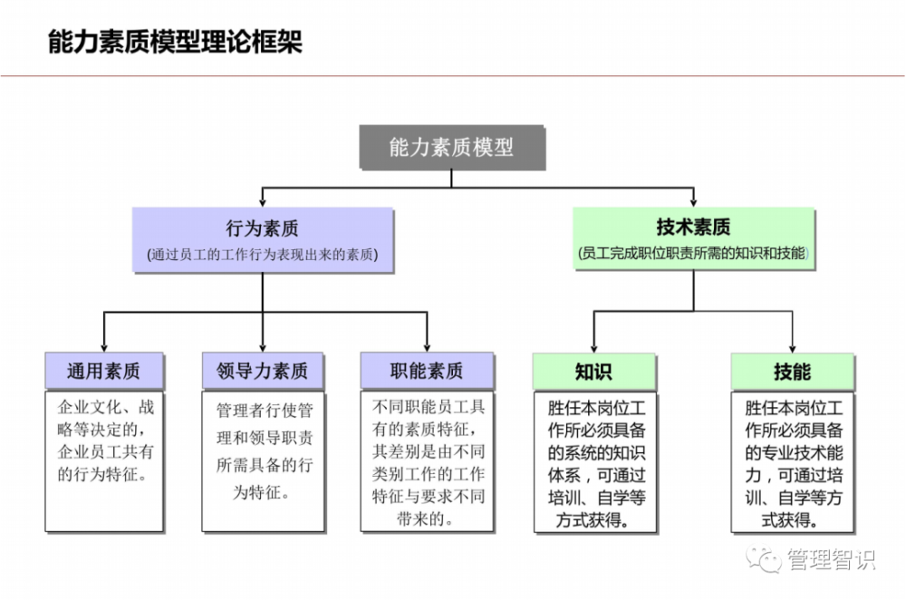 集团公司能力素质模型构建实践解析