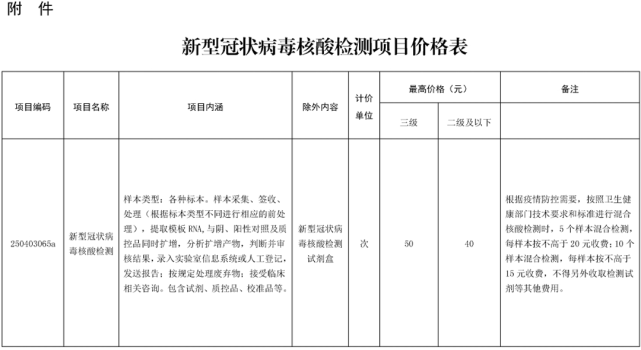 上饶下调新冠病毒核酸检测价格 详细目录公开