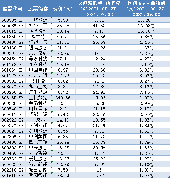 機構扎堆看好這9只龍頭股(名單)