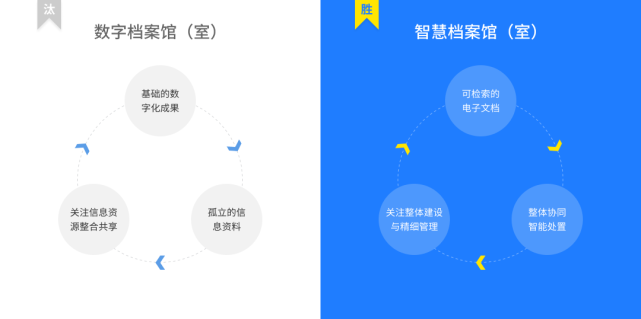 協(xié)同文檔管理_oa系統(tǒng) 文檔管理_技術(shù)文檔管理系統(tǒng)
