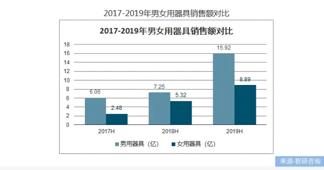 千亿情趣市场，正在讨好年轻人