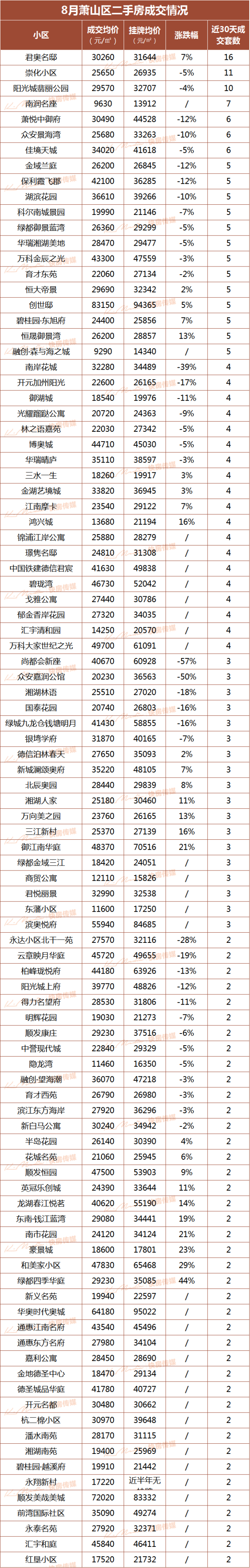 杭州滨江区房价(浙江杭州滨江区房价)