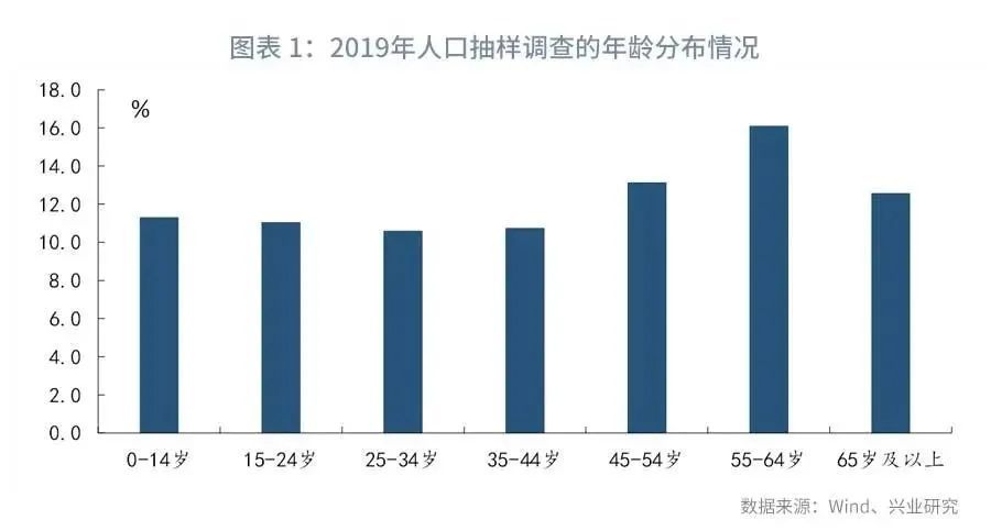 人口学刊审稿_人口学刊:人口迁移或流动弥补本地人口“空缺”的时代已经结束(2)