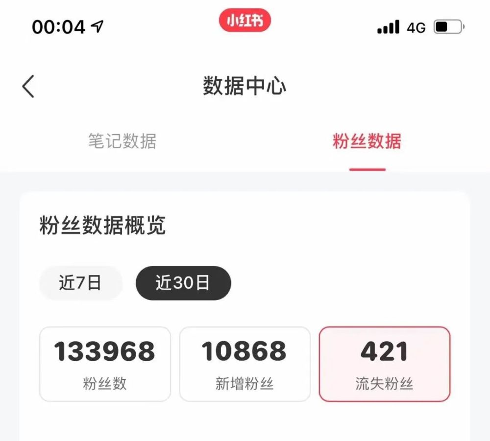 小红书1年涨粉10多万我做对了什么