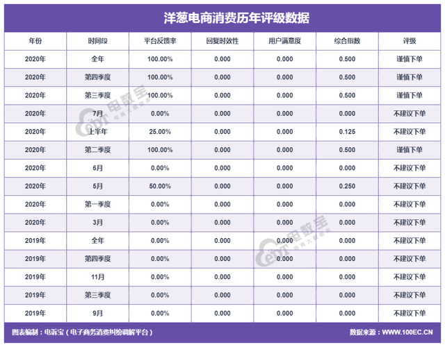 创始人售卖假药、模式涉传股价腰斩 洋葱集团路在何方(图4)