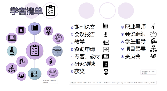 觀點德國學術圈的非升即走德國學術圈社科類生態一窺