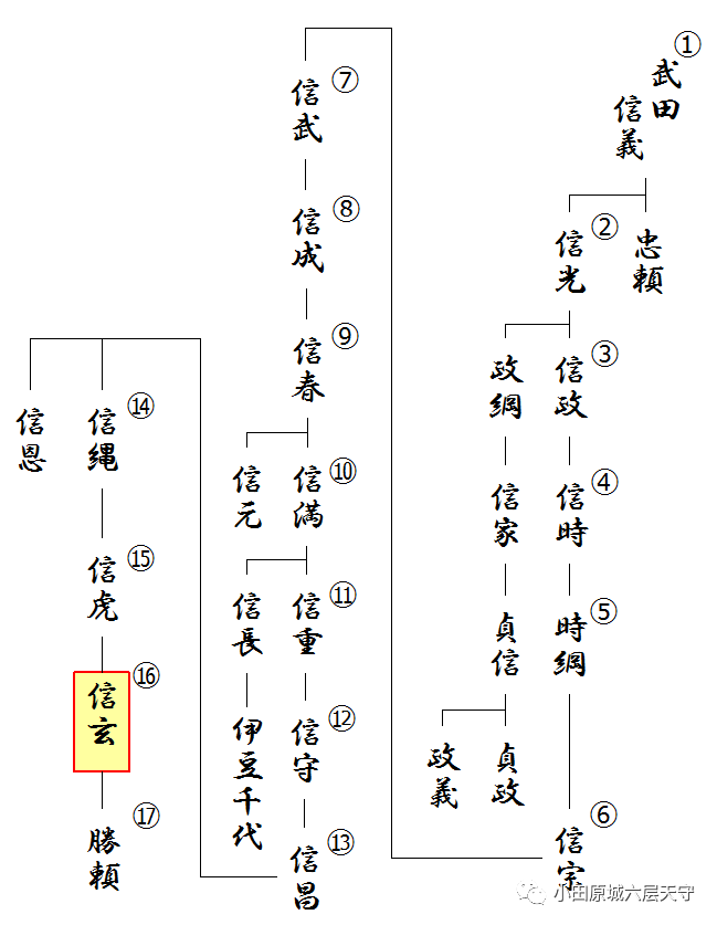 代代英杰 室町与战国时代早期的甲斐武田家 全网搜