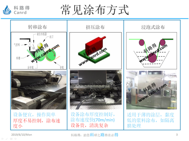 依次是刮刀式,转移式,狭缝挤压式涂布