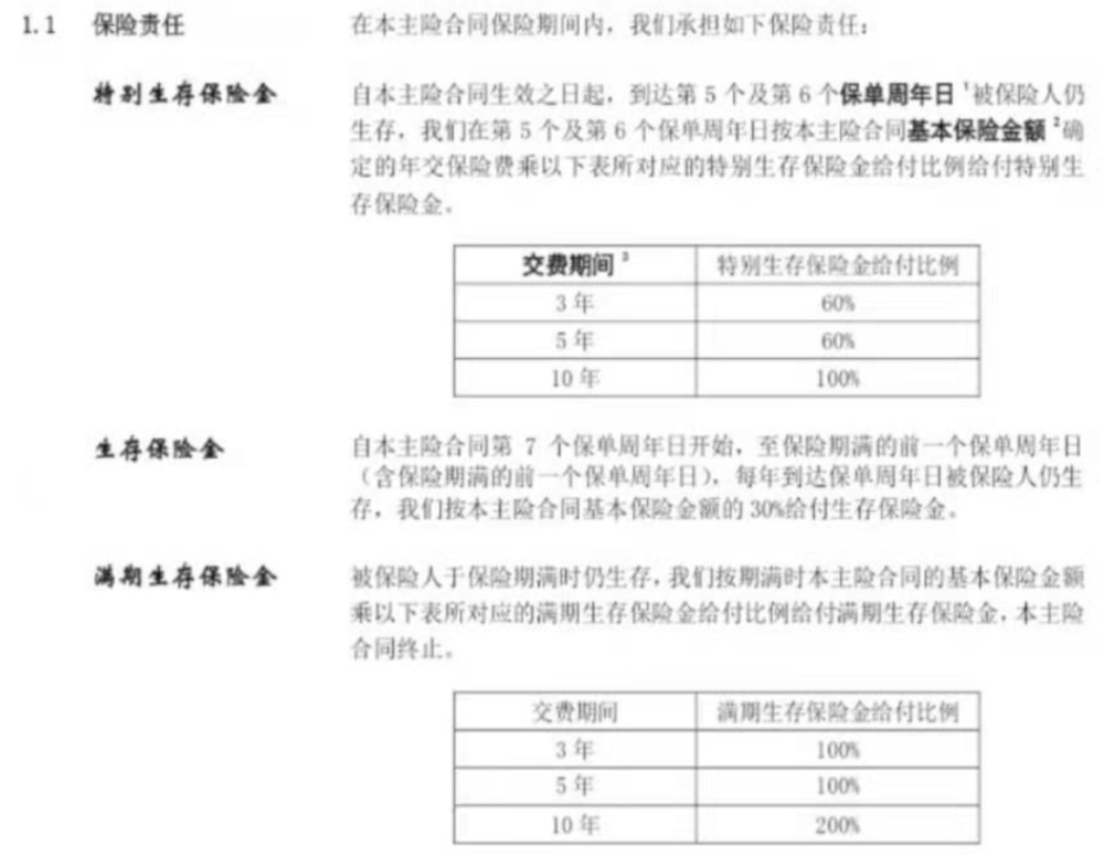 二,看看具體收益每年看到的熱銷畫面是這樣的:附加一個萬能賬戶,如果