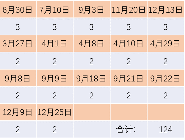 重大2021级建筑城规学院新生大数据