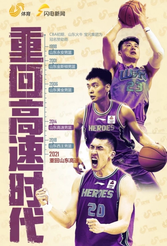 cba 山东高速重掌山东篮球，CBA再多一条猛龙过江