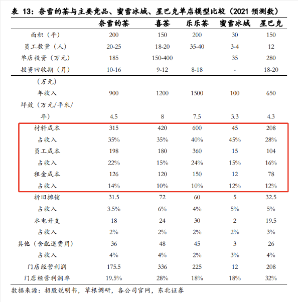 界奈笔记本涨价合作大慈善