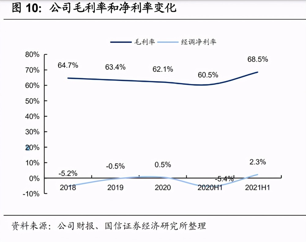 界奈笔记本涨价合作大慈善