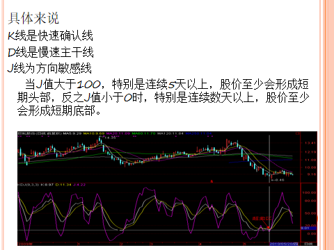 最全kdj指标应用图解 快速学会