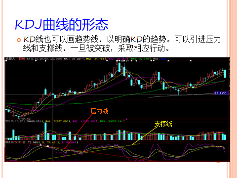 最全kdj指标应用图解快速学会