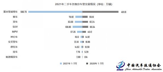 8月二手车保值率整体上升小车略降 全网搜