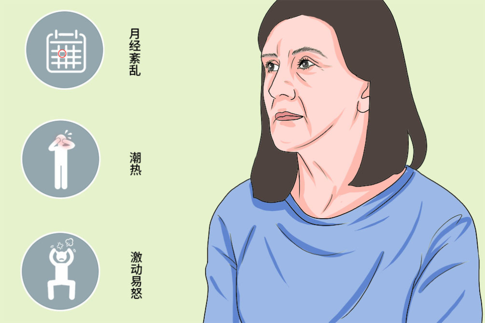围绝经期综合征是指妇女绝经前后出现的一系列相关症状, 包括潮热