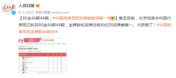 中国东京残奥会奖牌榜图片