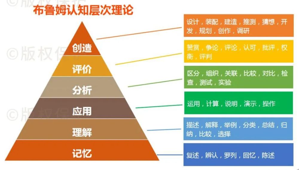 双减后用这份过关清单让你的课堂提质增效