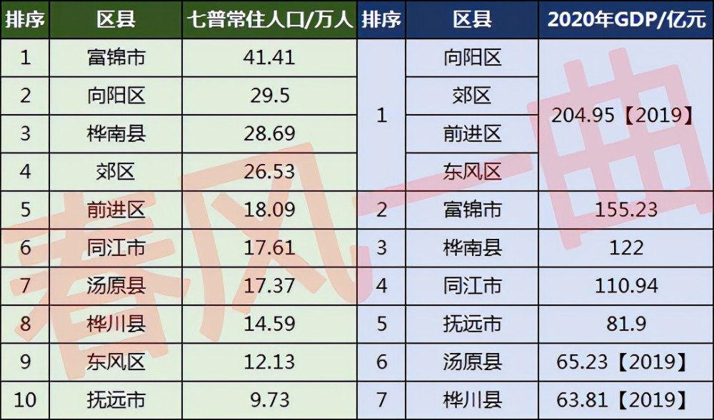 佳木斯人口_佳木斯市发现1名阳性人员!