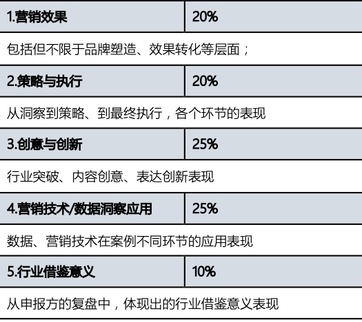 2021年最佳新品牌營銷案例,ta們如何花式打造