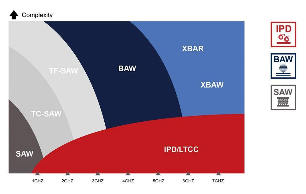 射频前端滤波器的趋势_腾讯新闻