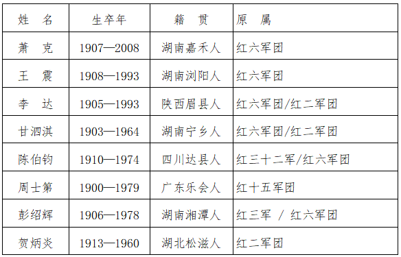 红色湘西系列特稿124红二方面军的开国将帅名录共205人
