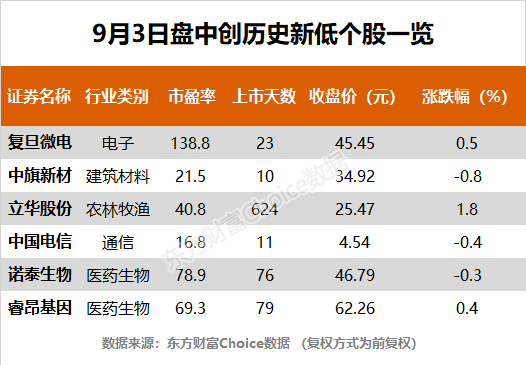 创业板3元股票一览表最新(创业板3元股票一览表最新价格)