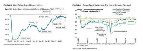 美国三季度gdp_下周重磅事件一览:中国第三季度GDP即将出炉,欧元区、美国PMI初...(2)