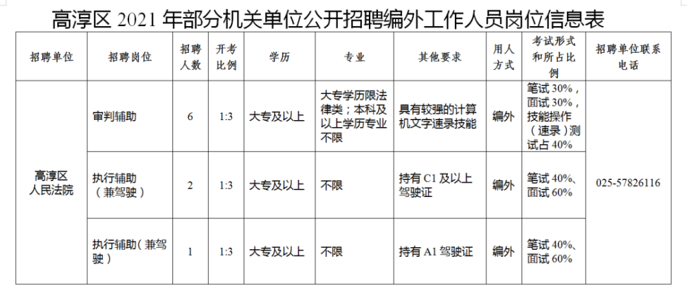 高淳招聘网_招聘!!!江苏省高淳中专校期待您的加入!