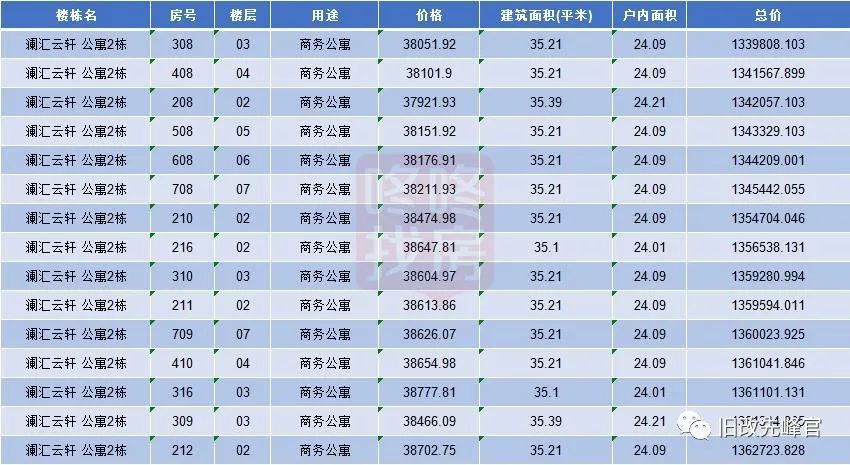 鼎云轩董事长_曝光“星际云轩”挖矿骗局,实则就是资金盘传销!(2)