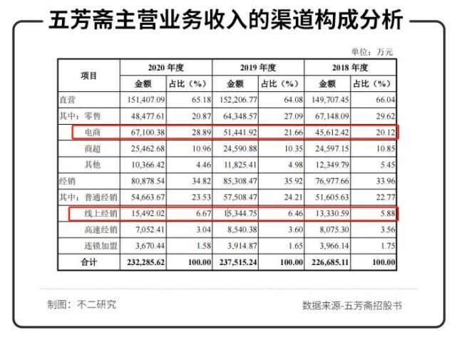 年销近4亿只粽子，五芳斋冲刺“粽子第一股”，粽子一哥的月饼香吗？