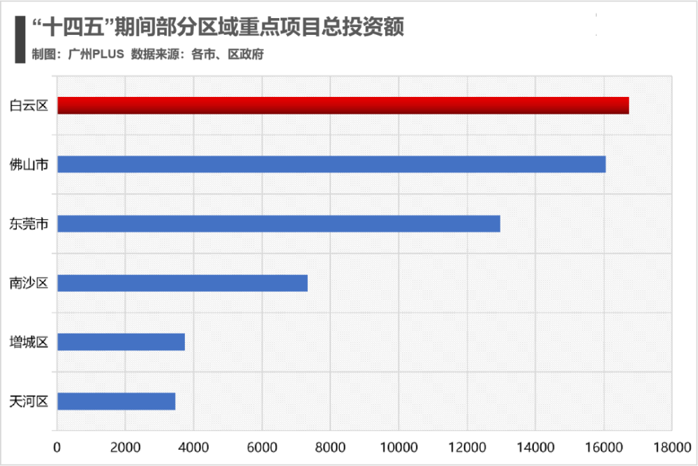 GDP的投入都是定性的吗_全社会研发投入占GDP比重节节攀升