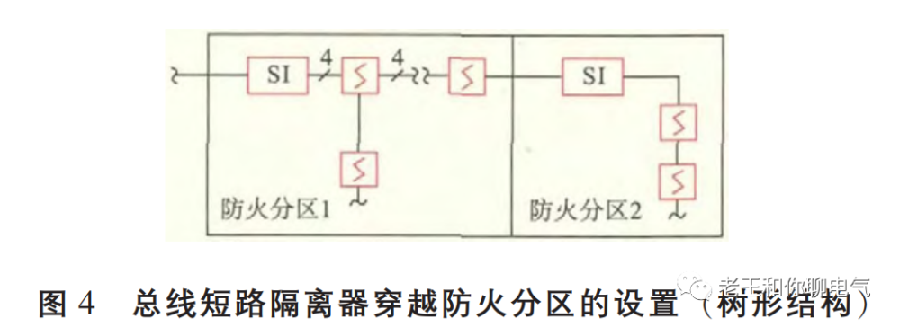 2 工程示例《圖示》中為了把總線短路隔離器的接線方式表達清楚,系統