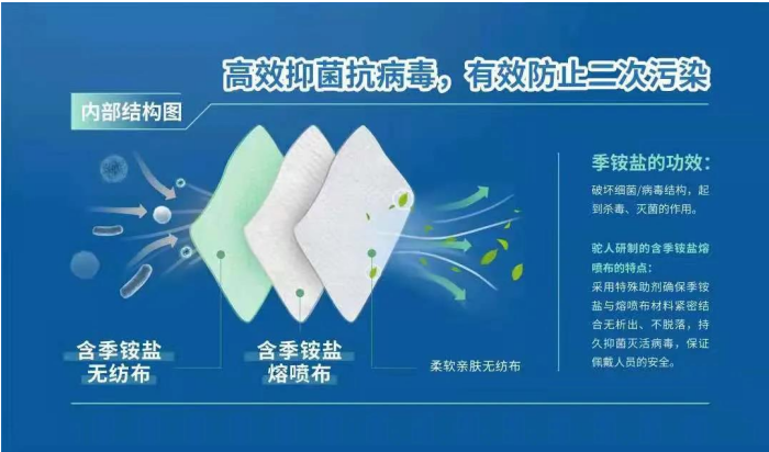 驼人集团季铵盐口罩可灭杀新冠病毒 已得到第三方验证 腾讯新闻