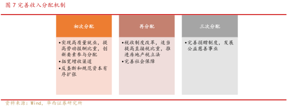 30岁以下工人不足10创造机会公平三次分配让劳动者更有尊严