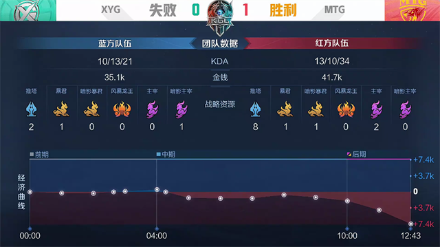 棍棒體和手寫體哪個好情商微笑注冊席位卑微榮耀kpl克制英邁兒童英語