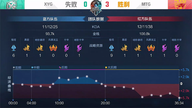 棍棒體和手寫體哪個好情商微笑注冊席位卑微榮耀kpl克制英邁兒童英語