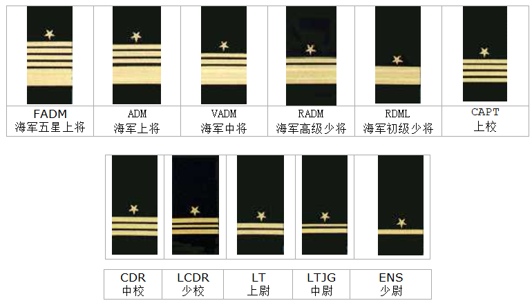 解析美国海军军官军衔标志四种类型使用时机并不相同